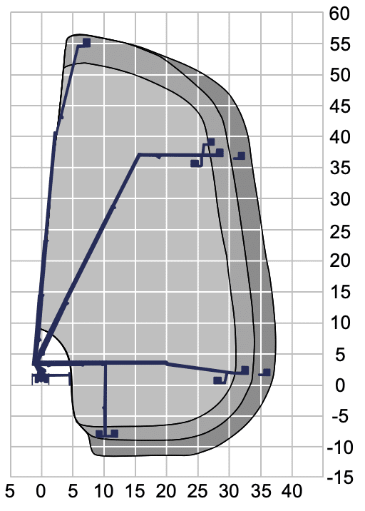 S38 working envelope diagram